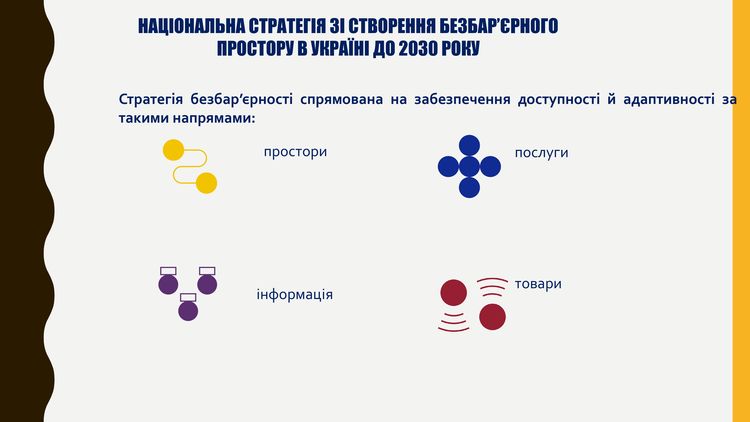створення безбар’єрного простору
