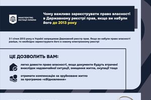 право власності