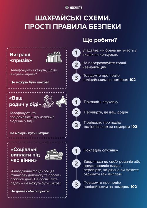 Шахрайські схеми