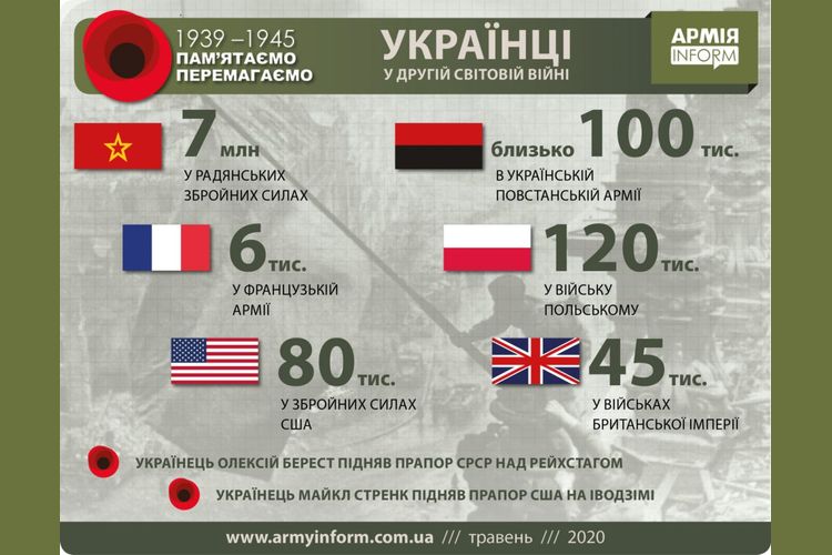 8 травня Україна відзначає День пам’яті