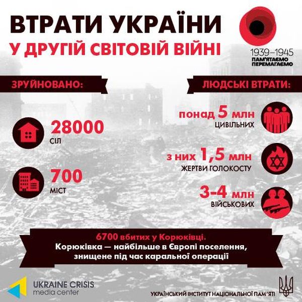 8 травня Україна відзначає День пам’яті